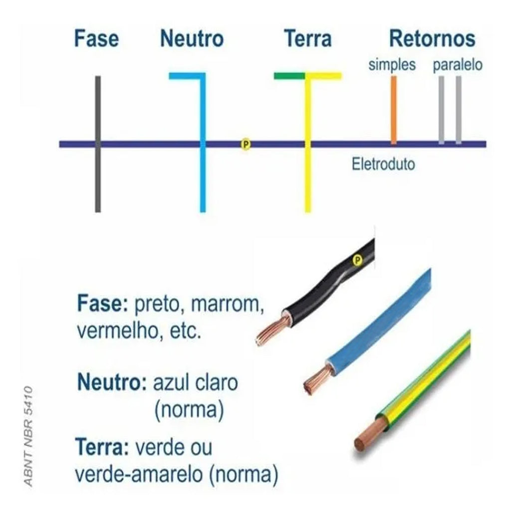 Cabo Eletrico Flexivel 2,5mm Com 100 Metros Fio Elétrico Anti Chamas Rolo Eletri